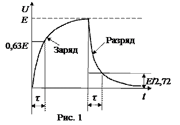 ТЕОРЕТИЧЕСКОЕ ВВЕДЕНИЕ. Переходный процесс – это процесс установления силы тока в электрической цепи при подключении к источнику напряжения или процесс спада силы тока до нуля при - student2.ru