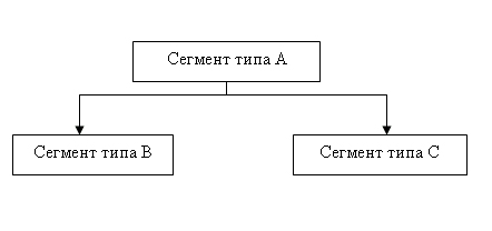 Теоретико-графовые модели данных - student2.ru