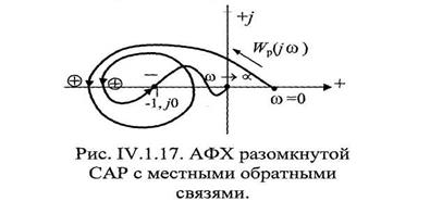 Теоретико-множественные операции над отношениями в реляционной модели данных - student2.ru
