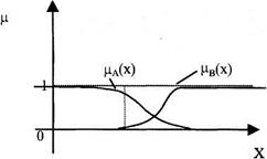 Теоретико-множинні операції з нечіткими множинами. - student2.ru