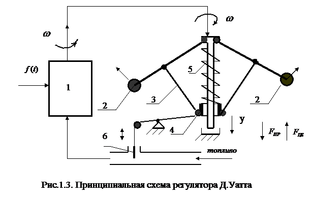 Теория автоматического управления является теоретическим обоснованием автоматизации. Отрасль науки и техники, занимающаяся разработкой систем автоматического управления, называется автоматикой. - student2.ru