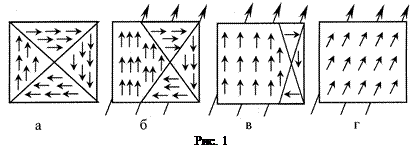 Теория метода. Ферромагнетики - кристаллические вещества с большой величиной относительной магнитной проницаемости - student2.ru