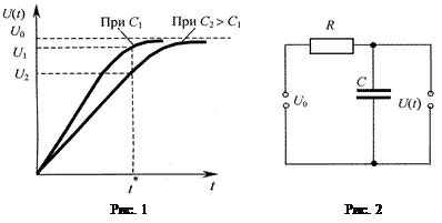 Теория метода. Использованный в работе способ определения электроемкости основан на том, что при зарядке конденсатора напряжение между его обкладками U(t) достигает своего - student2.ru