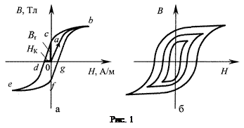 Теория метода. Под действием внешнего магнитного поля в ка­ждом веществе возникает дополнительное внутреннее магнитное поле - student2.ru