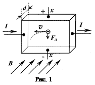 Теория метода. Эффект Холла обычно наблюдают в пластине с током, которая помещена во внешнее магнитное поле перпендикулярно силовым линиям (рис - student2.ru