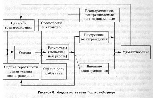 Теория ожидания Вкитора Врума. - student2.ru