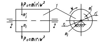 теория уравновешивания вращающихся масс - student2.ru
