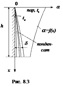 Теплоотдача при конденсации - student2.ru