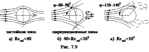 Теплоотдача при поперечном обтекании труб - student2.ru