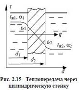 Теплопередача через цилиндрическую стенку. - student2.ru