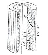 теплопроводность цилиндрической стенки - student2.ru