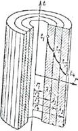 теплопроводность цилиндрической стенки - student2.ru