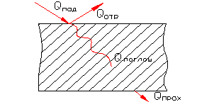 теплопроводность цилиндрической стенки - student2.ru