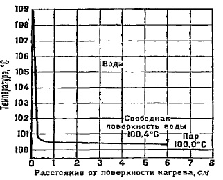 Теплопроводность. Механизмы теплопроводности в газах, жидкостях, твердых телах. Плотность теплового потока. Закон Фурье. Температуропроводность - student2.ru