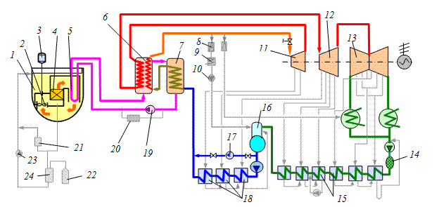 Тепловые схемы АЭС с реакторами, охлаждаемыми жидким металлом - student2.ru