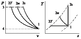 Термодинамические циклы газовых машин - student2.ru