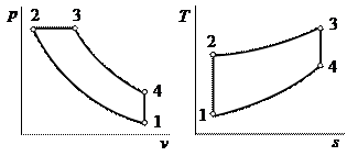 Термодинамические циклы газовых машин - student2.ru