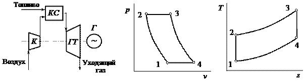 Термодинамические циклы газовых машин - student2.ru