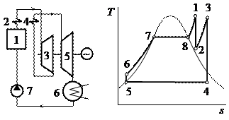 Термодинамические циклы паротурбинных установок - student2.ru