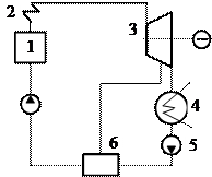 Термодинамические циклы паротурбинных установок - student2.ru