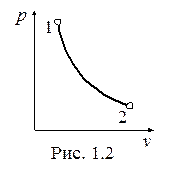 Термодинамический процесс - student2.ru
