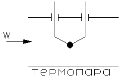 Термодинамика газовых течений. - student2.ru