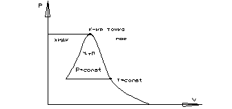 Термодинамика газовых течений. - student2.ru