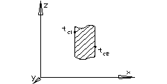 Термодинамика газовых течений. - student2.ru