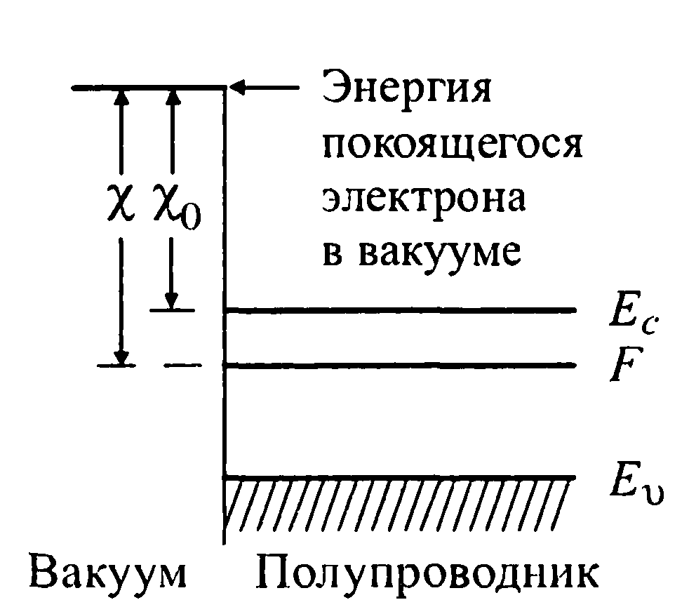 Термоэлектронная эмиссия - student2.ru