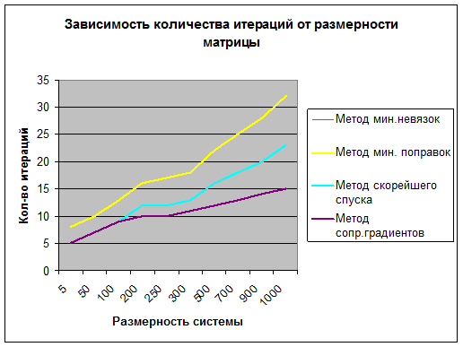 Тестирование и оптимизация. - student2.ru