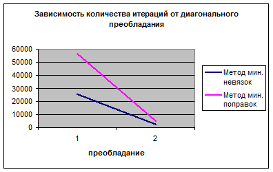 Тестирование и оптимизация. - student2.ru