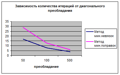 Тестирование и оптимизация. - student2.ru