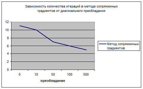 Тестирование и оптимизация. - student2.ru