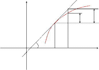 Тейлор (1685-1731) – английский математик - student2.ru