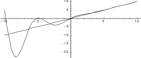 Тейлор (1685-1731) – английский математик - student2.ru