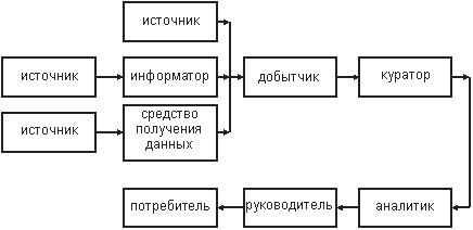 Типичные стратегические ошибки в разведывательно-аналитической работе. - student2.ru