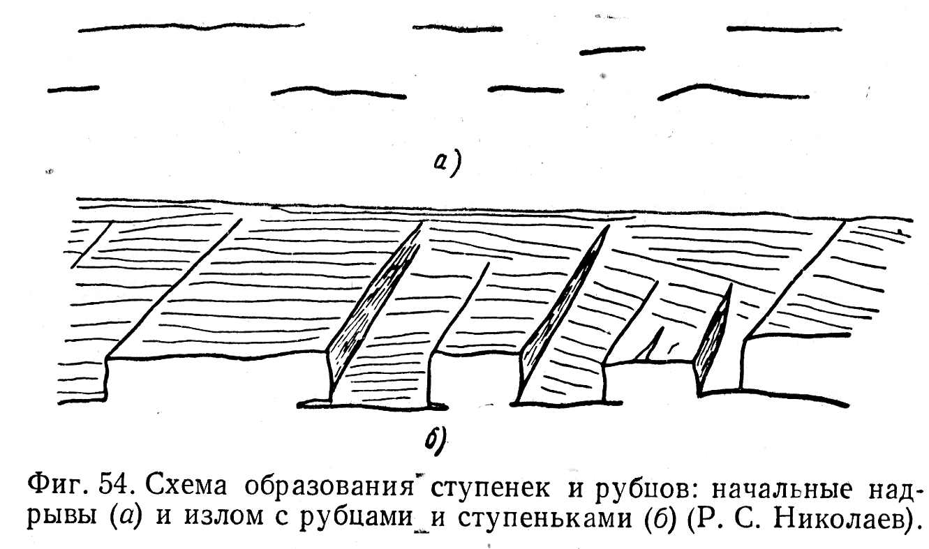 Типичные усталостные изломы - student2.ru