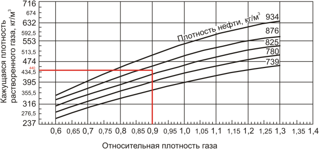 Типоваяе задача - student2.ru