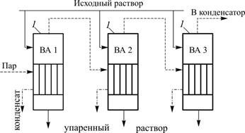 Типовые схемы многокорпусных выпарных установок - student2.ru