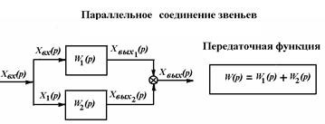 Типовые звенья САР и их характеристики - student2.ru