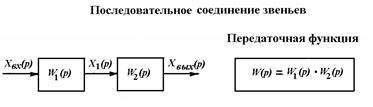 Типовые звенья САР и их характеристики - student2.ru