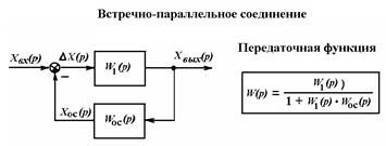 Типовые звенья САР и их характеристики - student2.ru