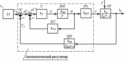 Типовые звенья САР и их характеристики - student2.ru