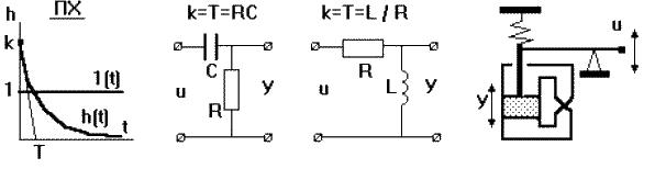 Типовые звенья системы автоматического управления (САУ) - student2.ru