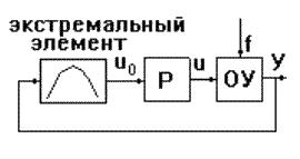 Типовые звенья системы автоматического управления (САУ) - student2.ru