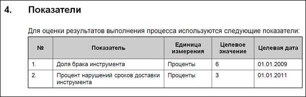 Типы привязок «Список» и «Нумератор» - student2.ru