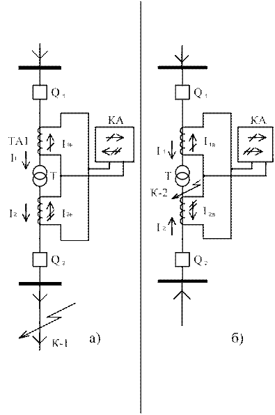 Типы релейной защиты трансформаторов. - student2.ru