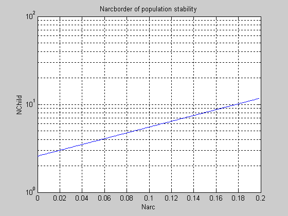 Title ('Grow of the population') - student2.ru