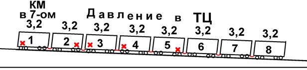 ТМ не заряжается до 5-ти атм. - student2.ru