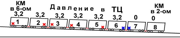 ТМ не заряжается до 5-ти атм. - student2.ru